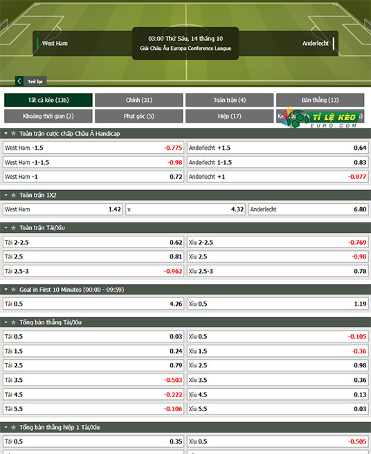 chi tiết kèo đấu West Ham vs Anderlecht