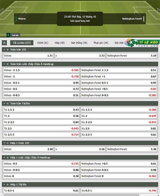 chi tiết kèo đấu Wolves vs Nottingham