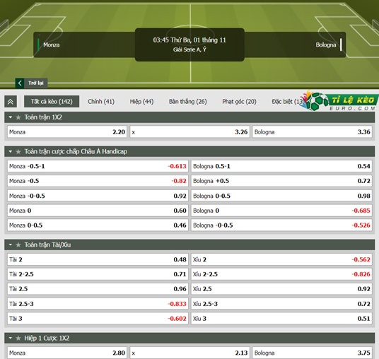 chi tiết kèo đấu Monza vs Bologna