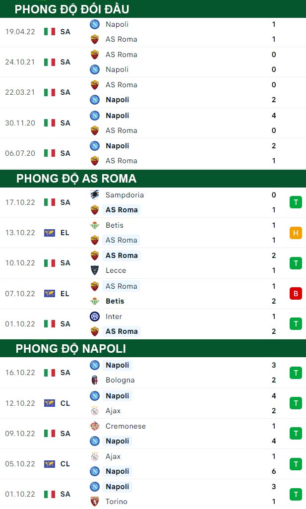 thông số đối đầu trận đấu AS Roma vs Napoli