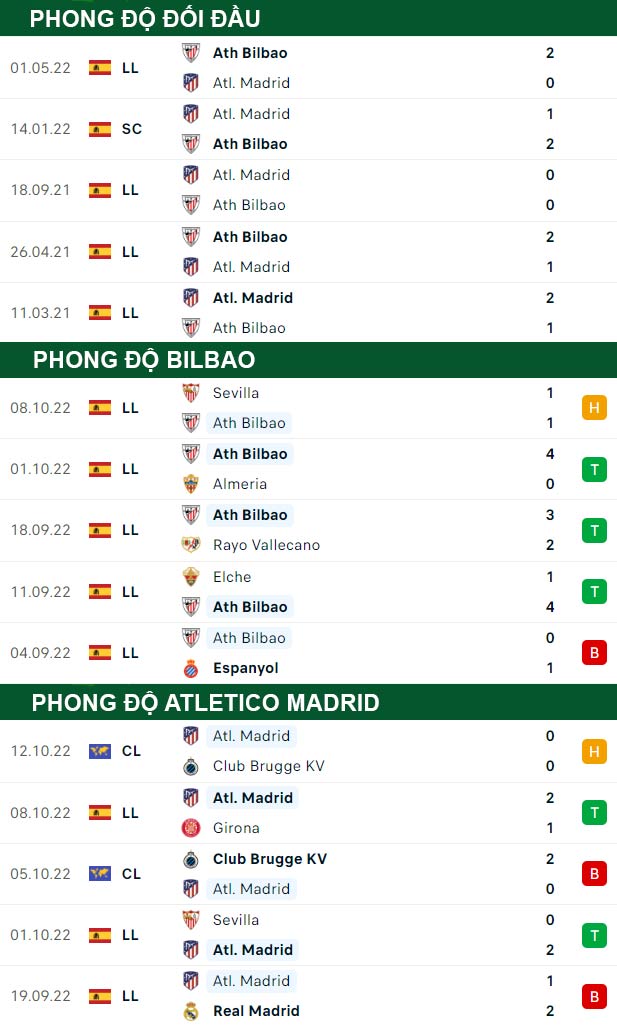 thông số đối đầu trận đấu Bilbao vs Atletico Madrid