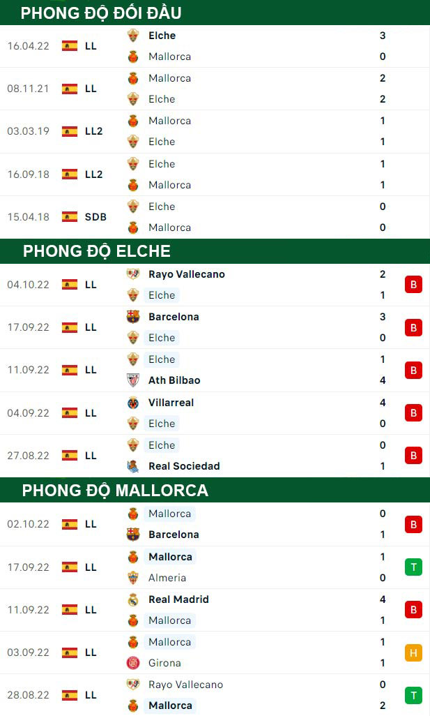 thông số đối đầu trận đấu Elche vs Mallorca