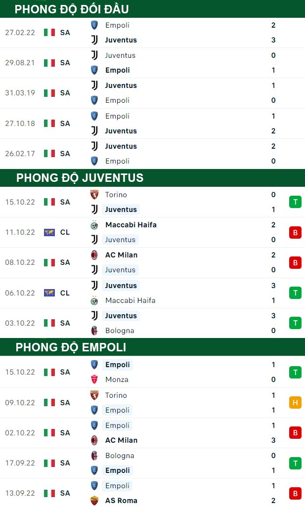 thông số đối đầu trận đấu Juventus vs Empoli