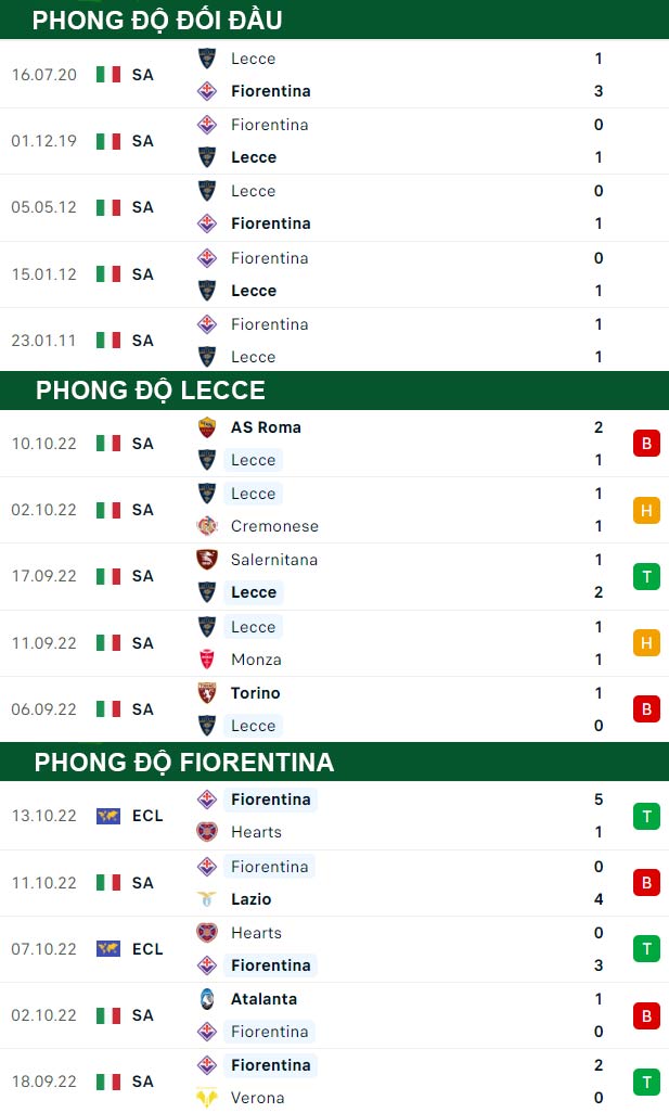 thông số đối đầu trận đấu Lecce vs Fiorentina