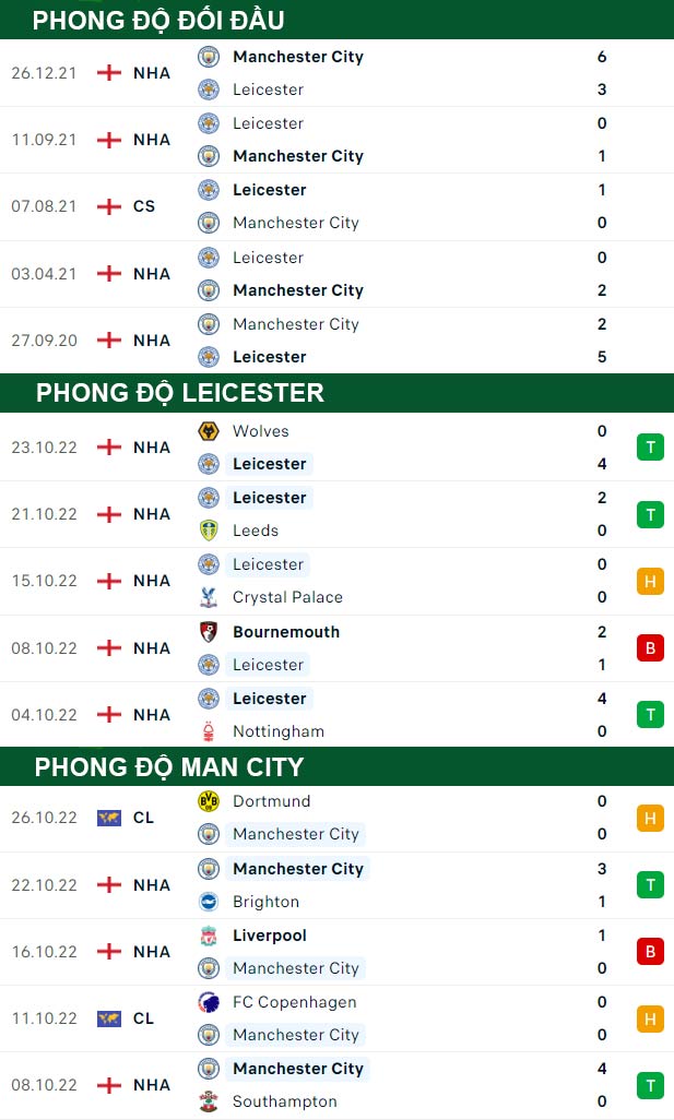 thông số đối đầu trận đấu Leicester vs Man City