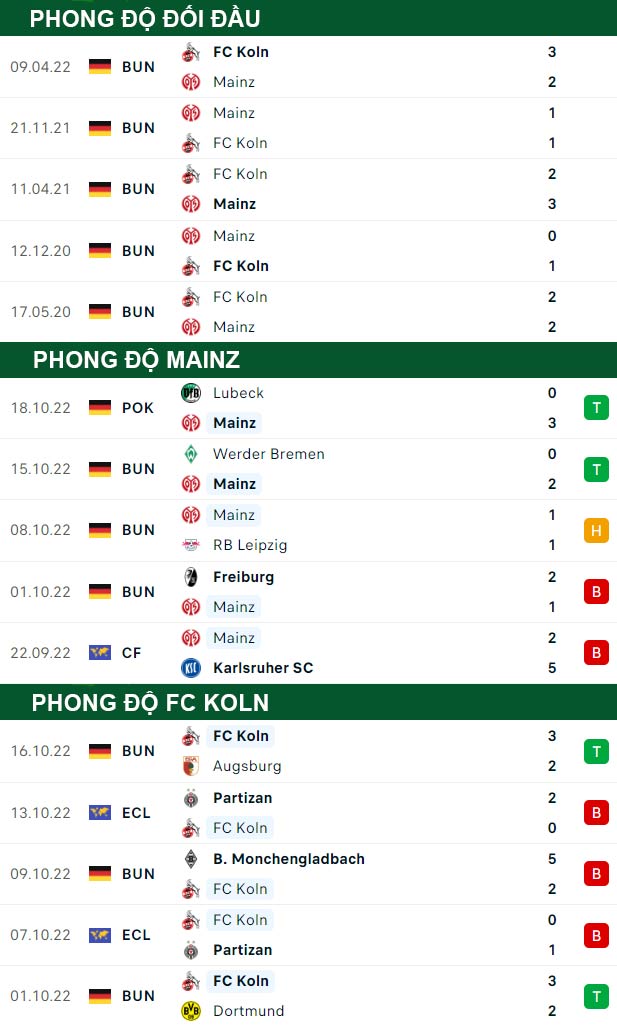 thông số đối đầu trận đấu Mainz vs Cologne
