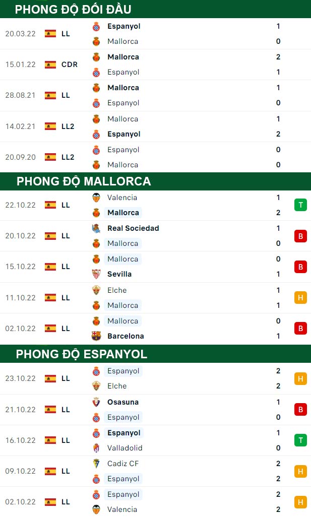 thông số đối đầu trận đấu Mallorca vs Espanyol