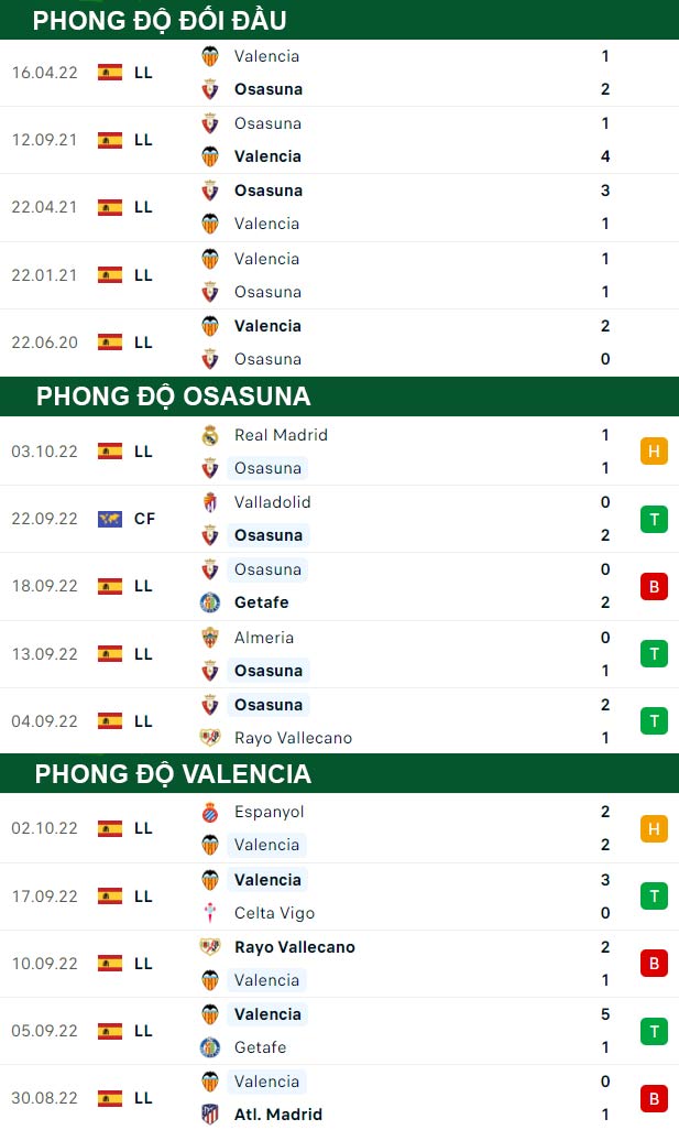 thông số đối đầu trận đấu Osasuna vs Valencia