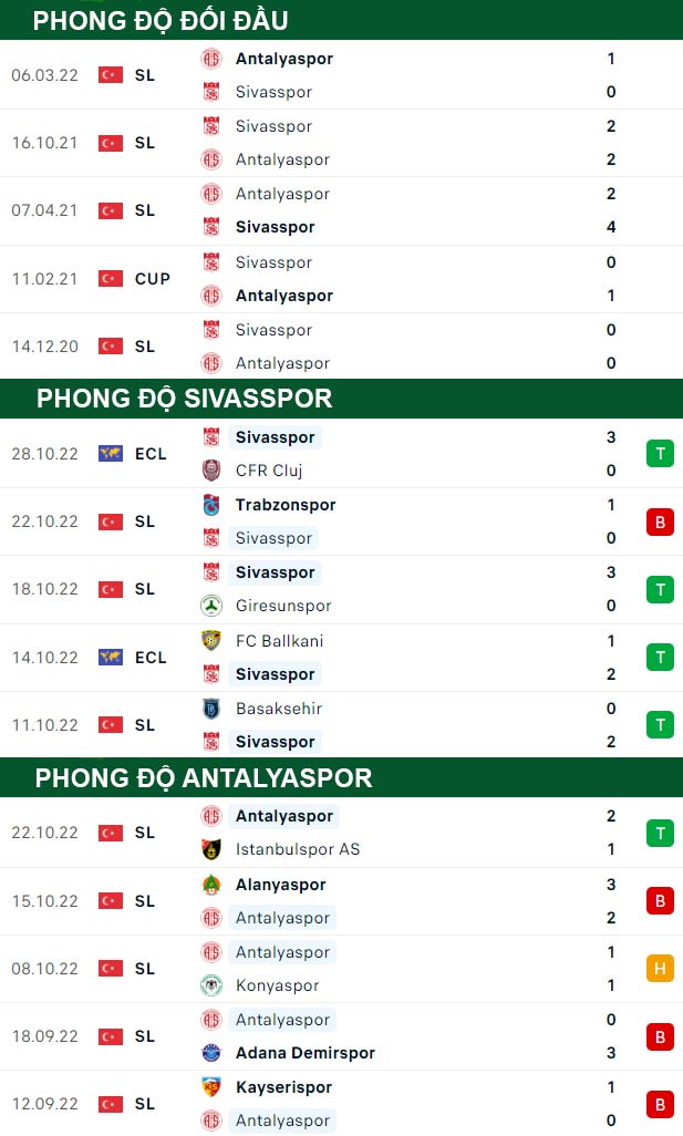 thông số đối đầu trận đấu Sivasspor vs Antalyaspor