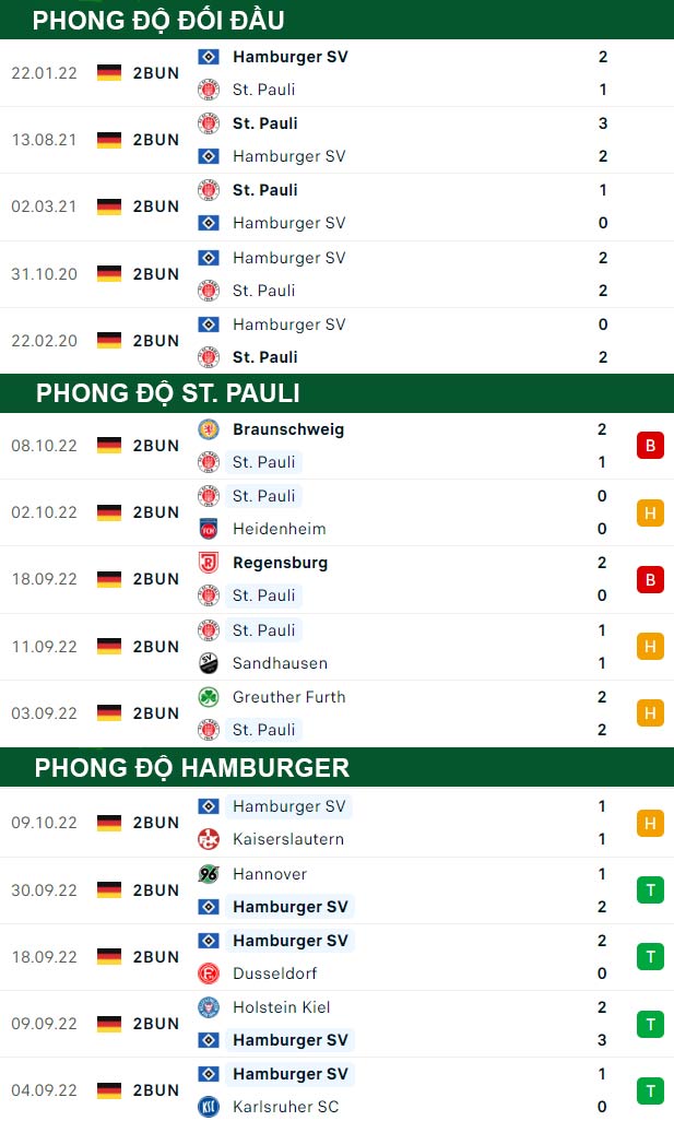 thông số đối đầu trận đấu St. Pauli vs Hamburger