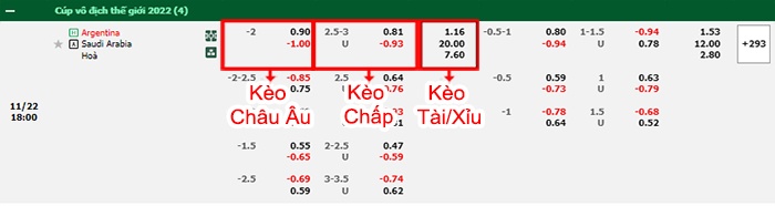 bảng kèo trận đấu Argentina vs Saudi Arabia
