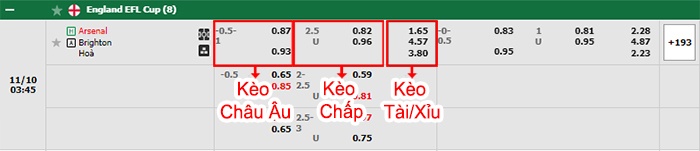 bảng kèo trận đấu Arsenal vs Brighton