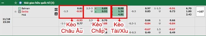 bảng kèo trận đấu Bahrain vs Serbia