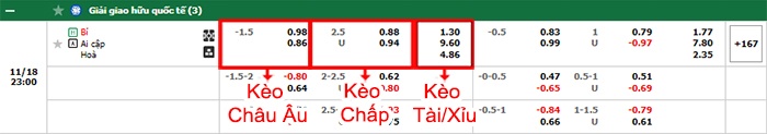 bảng kèo trận đấu Bỉ vs Ai Cập