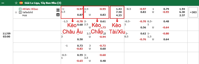 bảng kèo trận đấu Bilbao vs Valladolid
