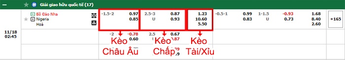 bảng kèo trận đấu Bồ Đào Nha vs Nigeria