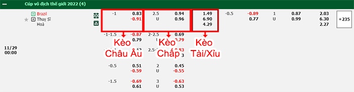 bảng kèo trận đấu Brazil vs Thụy Sỹ