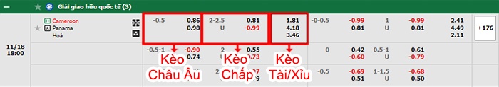 bảng kèo trận đấu Cameroon vs Panama