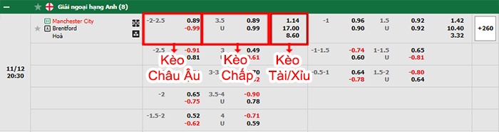 bảng kèo trận đấu Man City vs Brentford