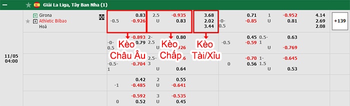 bảng kèo trận đấu Girona vs Bilbao