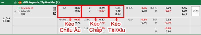 bảng kèo trận đấu Granada vs Albacete