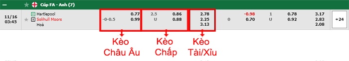 bảng kèo trận đấu Hartlepool vs Solihull Moors
