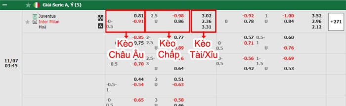 bảng kèo trận đấu Juventus vs Inter Milan