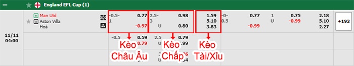 bảng kèo trận đấu Man United vs Aston Villa