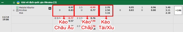 bảng kèo trận đấu Metalist Kharkiv vs Kryvbas