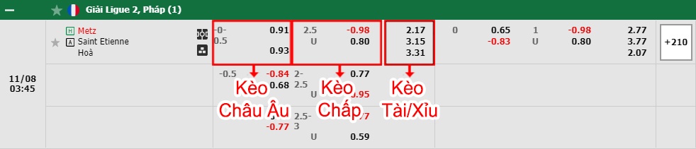 bảng kèo trận đấu Metz vs Saint-Etienne