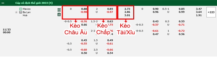 bảng kèo trận đấu Mexico vs Ba Lan