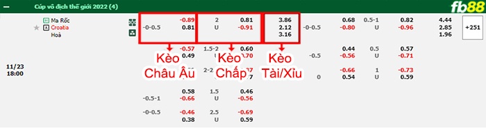 bảng kèo trận đấu Morocco vs Croatia