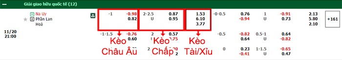 bảng kèo trận đấu Na Uy vs Phần Lan