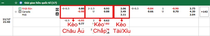 bảng kèo trận đấu Nhật Bản vs Canada