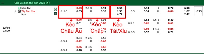 bảng kèo trận đấu Nhật Bản vs Tây Ban Nha