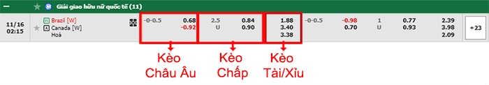 bảng kèo trận đấu Nữ Brazil vs Nữ Canada
