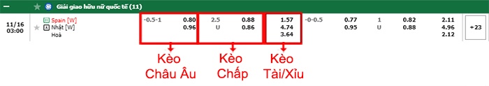 bảng kèo trận đấu Nữ Tây Ban Nha vs Nữ Nhật Bản