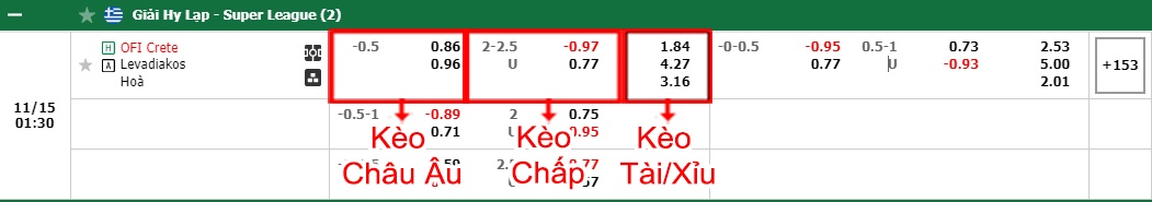 bảng kèo trận đấu OFI Crete vs Levadiakos