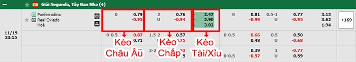 bảng kèo trận đấu Ponferradina vs Real Oviedo