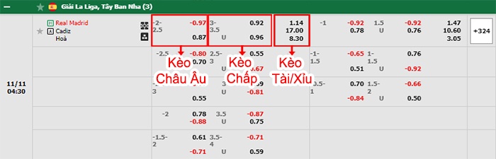 bảng kèo trận đấu Real Madrid vs Cadiz