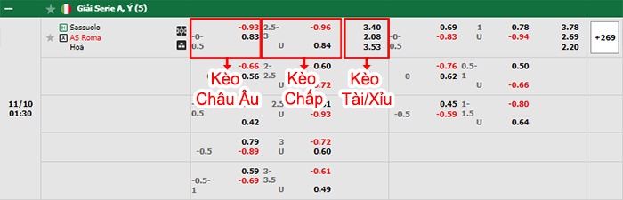 bảng kèo trận đấu Sassuolo vs AS Roma