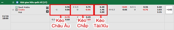 bảng kèo trận đấu Saudi Arabia vs Croatia