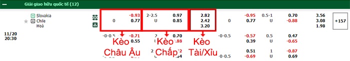 bảng kèo trận đấu Slovakia vs Chile