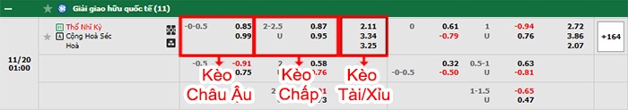 bảng kèo trận đấu Thổ Nhĩ Kỳ vs CH Séc