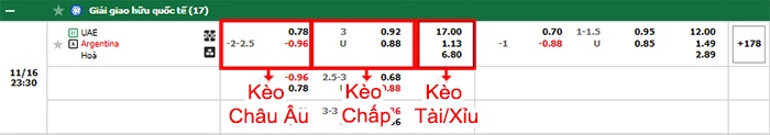 bảng kèo trận đấu UAE vs Argentina