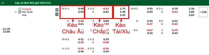bảng kèo trận đấu Uruguay vs Hàn Quốc