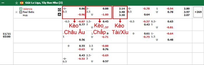 bảng kèo trận đấu Valencia vs Real Betis