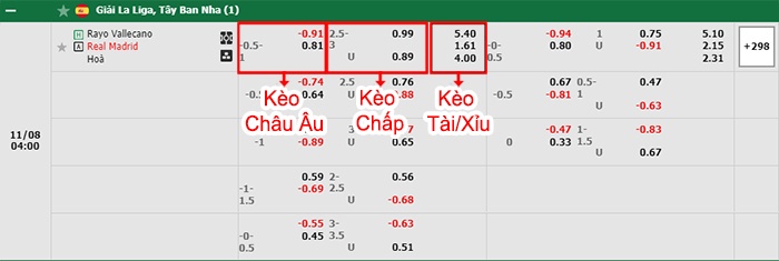 bảng kèo trận đấu Vallecano vs Real Madrid