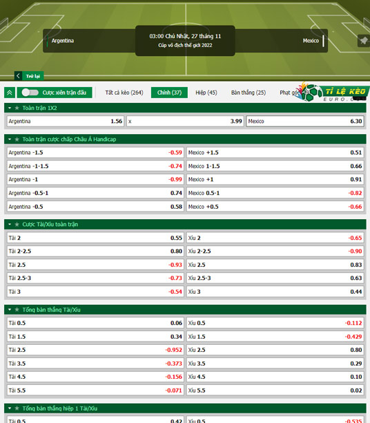 chi tiết kèo đấu Argentina vs Mexico