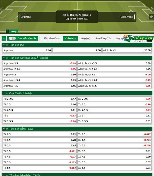 chi tiết kèo đấu Argentina vs Saudi Arabia